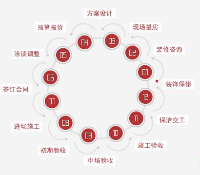 裝飾裝修流程.jpg 裝飾裝修流程.jpg